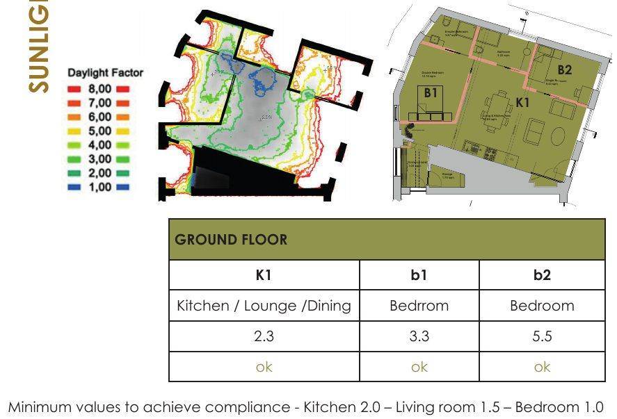 Average Daylight Factor analysis of the proposed ground-floor flat, with results for each habitable room (Sunlight / Daylight Report)